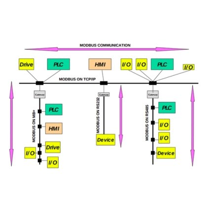 PLC & Servo Programming 3